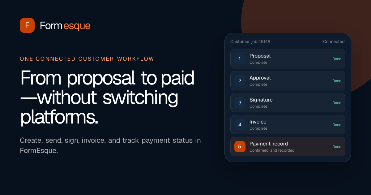 A silent FormEsque product demonstration showing a connected proposal, signature, invoice, and payment-record workflow.